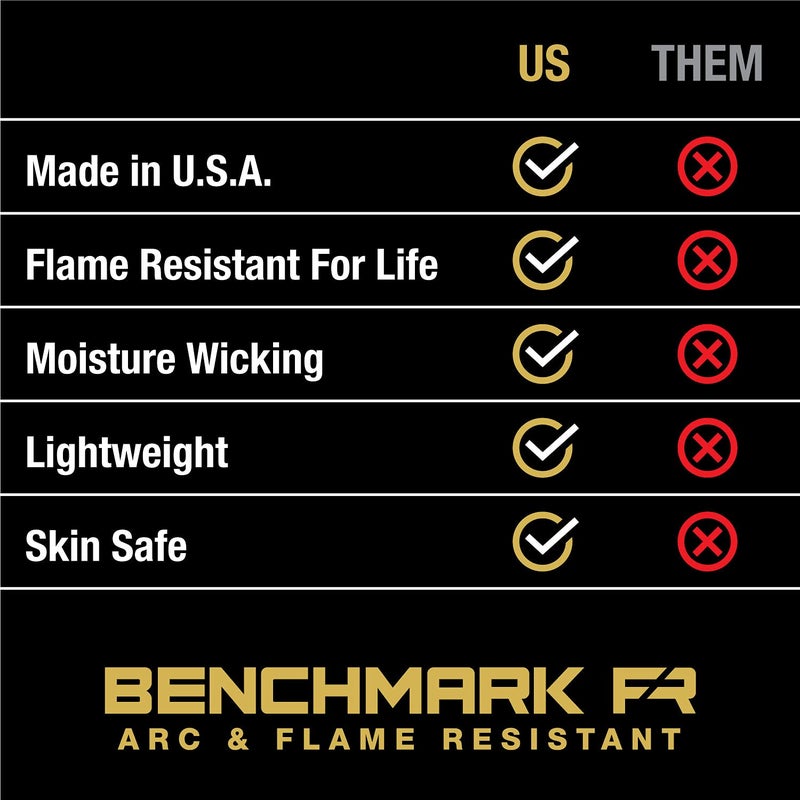 BENCHMARK FR Flame Resistant Lightweight Balaclava - Made in The USA (Light Gray) - Image 4